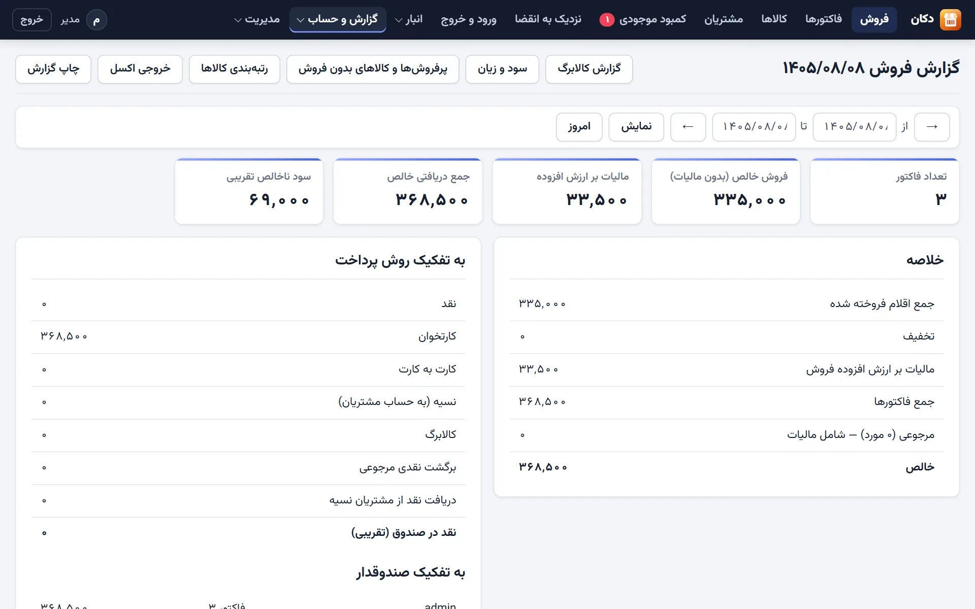 گزارش فروش روزانه با جمع فروش، مالیات، سود و تفکیک روش پرداخت